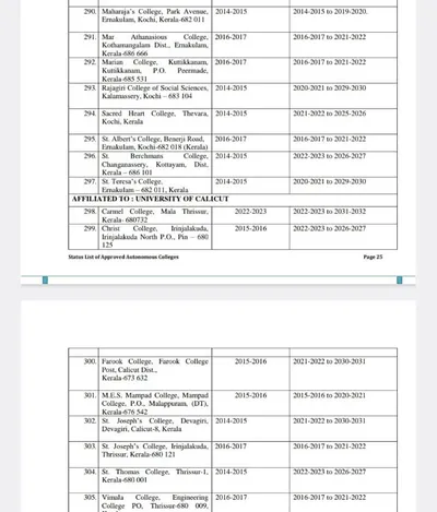 മഹാരാജാസിന് ഓട്ടോണമസ് പദവി നഷ്ടപ്പെട്ടിട്ട് നാലുവര്‍ഷം  കോളേജ് നടത്തുന്ന പരീക്ഷകള്‍ അസാധുവാകും